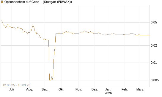 Optionsschein auf Geberit [Goldman Sachs Bank Europe SE] Chart