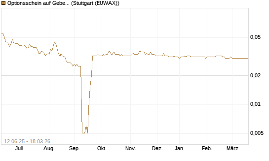 Optionsschein auf Geberit [Goldman Sachs Bank Europe SE] Chart