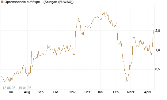 Optionsschein auf Expedia Group [Goldman Sachs Bank Europe SE] Chart