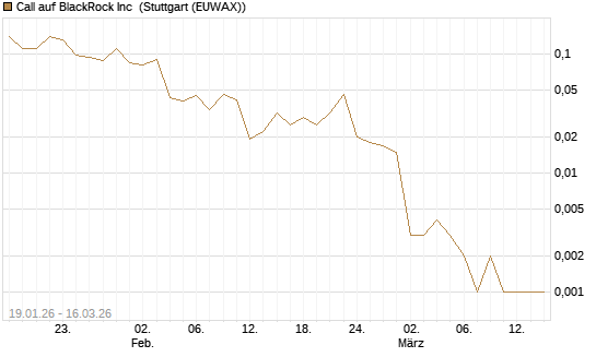 Call auf BlackRock Inc [J.P. Morgan Structured Products B.V.] Chart