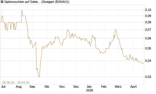 Optionsschein auf Geberit [Goldman Sachs Bank Europe SE] Chart