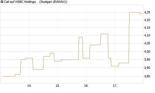 Call auf HSBC Holdings [UniCredit Bank GmbH] Chart