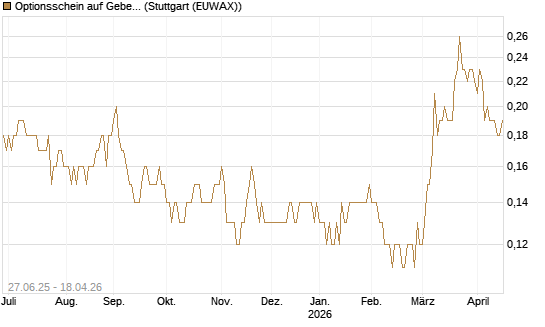 Optionsschein auf Geberit [Goldman Sachs Bank Europe SE] Chart