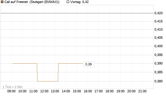 Call auf Freenet [Morgan Stanley & Co. Int. plc] Chart