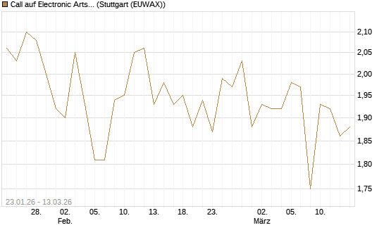 Call auf Electronic Arts [UBS AG (London)] Chart