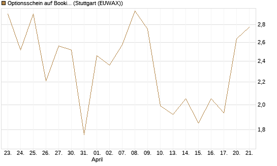 Optionsschein auf Booking Holdings [Goldman Sachs Bank Europe SE] Chart