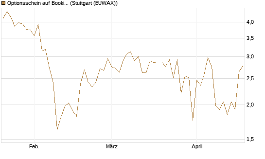 Optionsschein auf Booking Holdings [Goldman Sachs Bank Europe SE] Chart