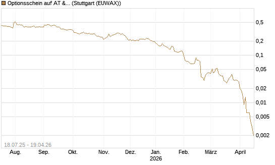 Optionsschein auf AT & S [Erste Group Bank AG] Chart