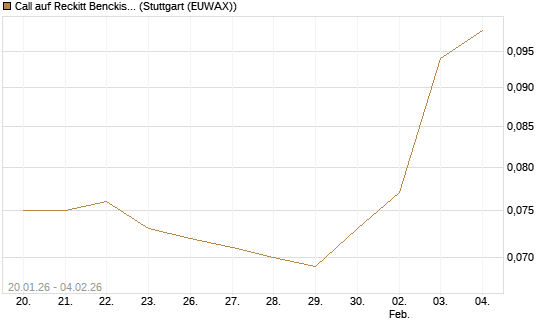 Call auf Reckitt Benckiser [Morgan Stanley & Co. Int. plc] Chart