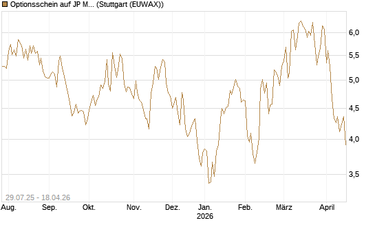 Optionsschein auf JP Morgan Chase [Goldman Sachs Bank Europe SE] Chart