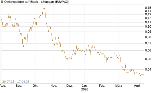 Optionsschein auf BlackRock Inc [Goldman Sachs Bank Europe SE] Chart