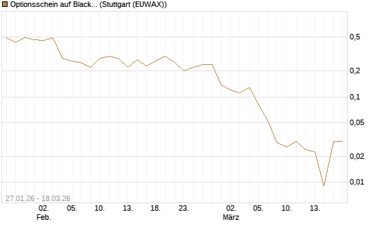 Optionsschein auf BlackRock Inc [Goldman Sachs Bank Europe SE] Chart