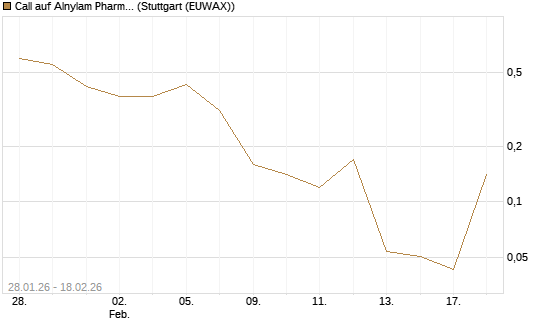 Call auf Alnylam Pharmaceuticals [J.P. Morgan Structured Products B.V.] Chart