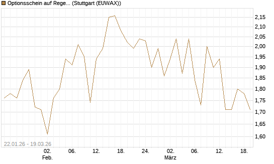Optionsschein auf Regeneron Pharmaceuticals [Goldman Sachs Bank Europe SE] Chart
