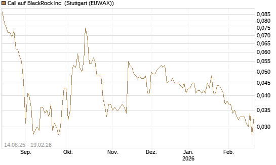 Call auf BlackRock Inc [Morgan Stanley & Co. Int. plc] Chart