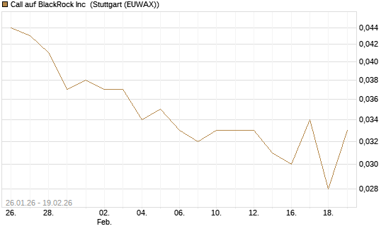 Call auf BlackRock Inc [Morgan Stanley & Co. Int. plc] Chart