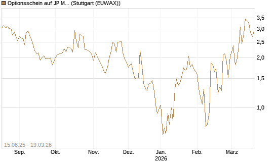 Optionsschein auf JP Morgan Chase [Goldman Sachs Bank Europe SE] Chart