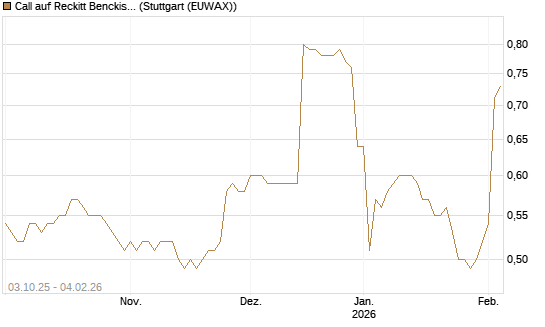 Call auf Reckitt Benckiser [Morgan Stanley & Co. Int. plc] Chart