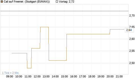 Call auf Freenet [Morgan Stanley & Co. Int. plc] Chart