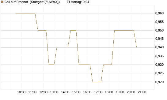 Call auf Freenet [Morgan Stanley & Co. Int. plc] Chart