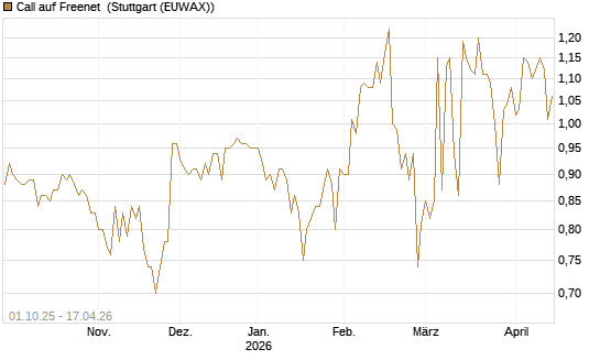 Call auf Freenet [Morgan Stanley & Co. Int. plc] Chart