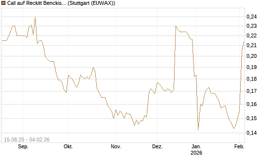 Call auf Reckitt Benckiser [Morgan Stanley & Co. Int. plc] Chart