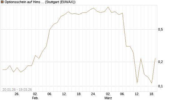 Optionsschein auf Hims & Hers Health A [Goldman Sachs Bank Europe SE] Chart
