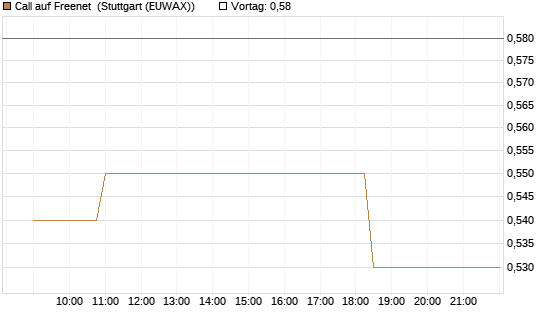 Call auf Freenet [Morgan Stanley & Co. Int. plc] Chart