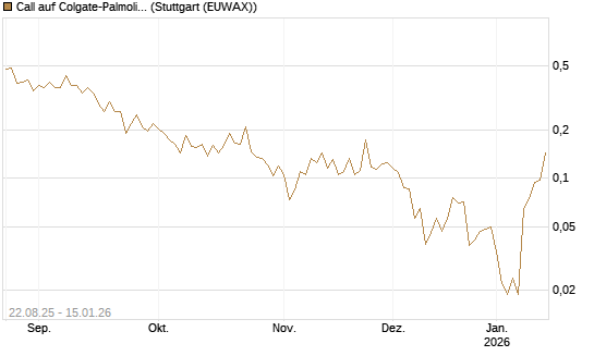 Call auf Colgate-Palmolive [Vontobel] Chart