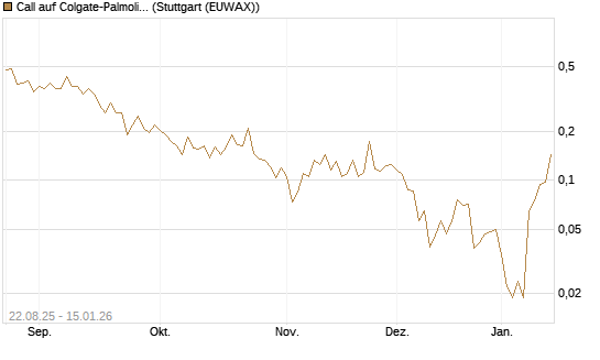 Call auf Colgate-Palmolive [Vontobel] Chart