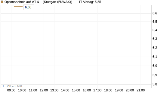 Optionsschein auf AT & S [Erste Group Bank AG] Chart