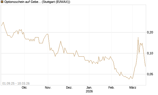 Optionsschein auf Geberit [Goldman Sachs Bank Europe SE] Chart