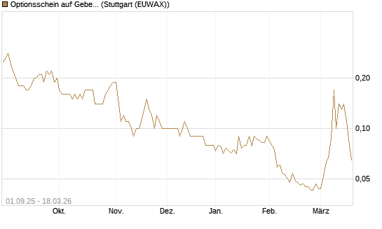 Optionsschein auf Geberit [Goldman Sachs Bank Europe SE] Chart