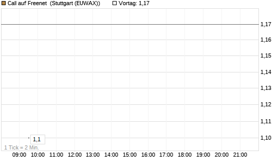 Call auf Freenet [Morgan Stanley & Co. Int. plc] Chart