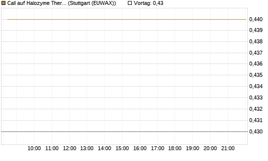 Call auf Halozyme Therapeutics [Morgan Stanley & Co. Int. plc] Chart