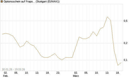 Optionsschein auf Fraport [Goldman Sachs Bank Europe SE] Chart