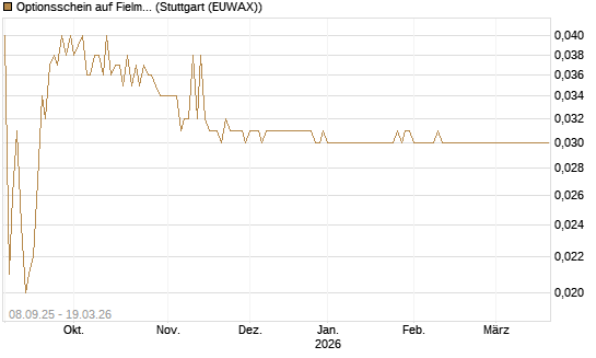 Optionsschein auf Fielmann Group [Goldman Sachs Bank Europe SE] Chart