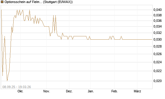 Optionsschein auf Fielmann Group [Goldman Sachs Bank Europe SE] Chart
