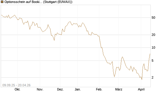 Optionsschein auf Booking Holdings [Goldman Sachs Bank Europe SE] Chart