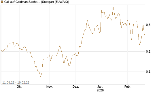 Call auf Goldman Sachs [J.P. Morgan Structured Products B.V.] Chart