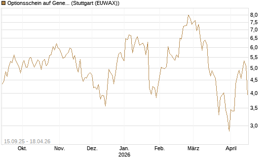 Optionsschein auf General Aerospace Co [Goldman Sachs Bank Europe SE] Chart