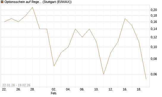 Optionsschein auf Regeneron Pharmaceuticals [Goldman Sachs Bank Europe SE] Chart