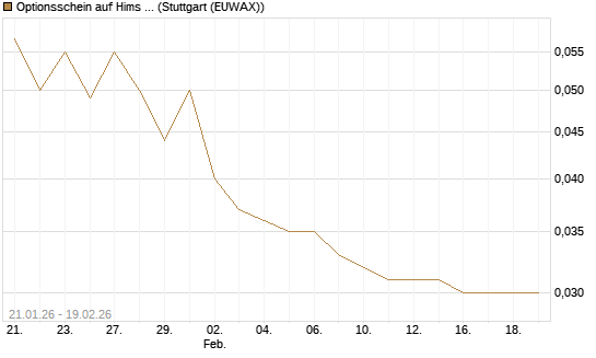 Optionsschein auf Hims & Hers Health A [Goldman Sachs Bank Europe SE] Chart