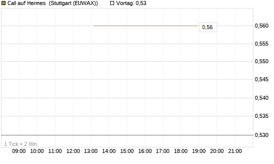 Call auf Hermes [UBS AG (London)] Chart