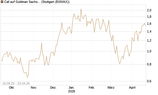 Call auf Goldman Sachs [UBS AG (London)] Chart