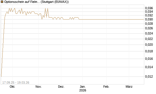 Optionsschein auf Fielmann Group [Goldman Sachs Bank Europe SE] Chart