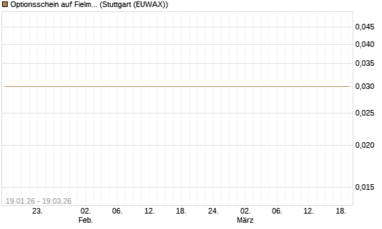 Optionsschein auf Fielmann Group [Goldman Sachs Bank Europe SE] Chart