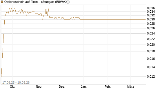 Optionsschein auf Fielmann Group [Goldman Sachs Bank Europe SE] Chart