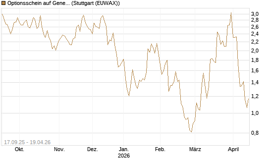 Optionsschein auf General Aerospace Co [Goldman Sachs Bank Europe SE] Chart