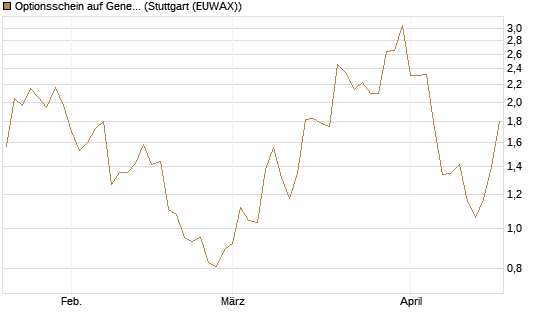 Optionsschein auf General Aerospace Co [Goldman Sachs Bank Europe SE] Chart